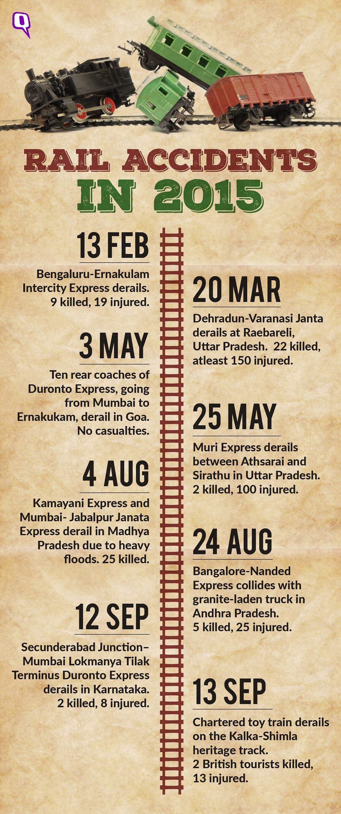 A List Of All Major Rail Accidents Since 2015